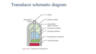 Transducer schematic diagram
 
