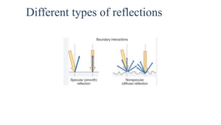Different types of reflections
 