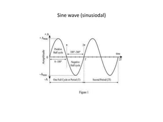 Sine wave (sinusiodal)
 