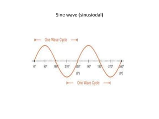 Sine wave (sinusiodal)
 