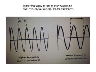 Higher frequency means shorter wavelength
Lower frequency also means longer wavelength.
 
