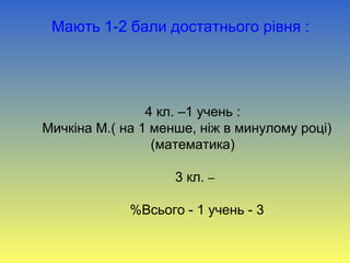 Мають 1-2 бали достатнього рівня :
4 кл. –1 учень :
Мичкіна М.( на 1 менше, ніж в минулому році)
(математика)
3 кл. –
Всього - 1 учень - 3%
 