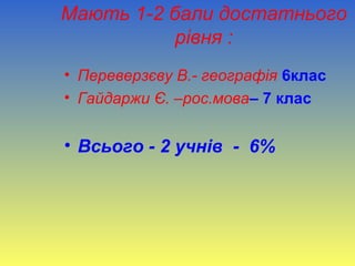 Мають 1-2 бали достатнього
рівня :
• Переверзєву В.- географія 6клас
• Гайдаржи Є. –рос.мова– 7 клас
• Всього - 2 учнів - 6%
 