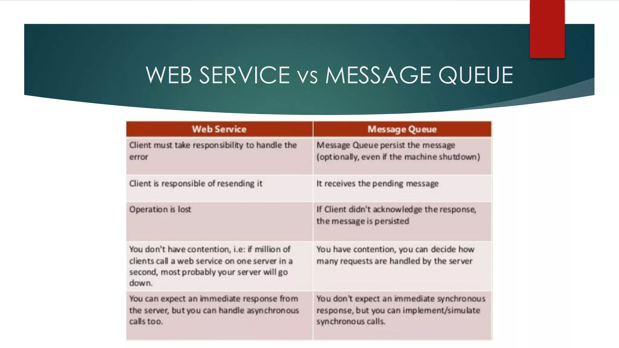 WEB SERVICE vs MESSAGE QUEUE
 