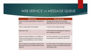 Usp message queues | PPT