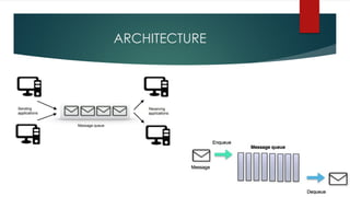 Usp message queues | PDF