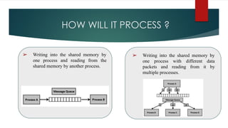 Usp message queues | PDF
