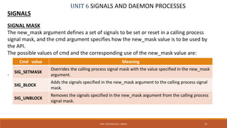 UNIT 6 SIGNALS AND DAEMON PROCESSES
SIGNALS
24PROF. SYED MUSTAFA, HKBKCE
SIGNAL MASK
The new_mask argument defines a set of signals to be set or reset in a calling process
signal mask, and the cmd argument specifies how the new_mask value is to be used by
the API.
The possible values of cmd and the corresponding use of the new_mask value are:
.
Cmd value Meaning
SIG_SETMASK
Overrides the calling process signal mask with the value specified in the new_mask
argument.
SIG_BLOCK
Adds the signals specified in the new_mask argument to the calling process signal
mask.
SIG_UNBLOCK
Removes the signals specified in the new_mask argument from the calling process
signal mask.
 