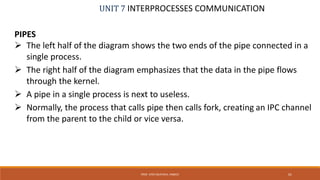 UNIT 7 INTERPROCESSES COMMUNICATION
PIPES
 The left half of the diagram shows the two ends of the pipe connected in a
single process.
 The right half of the diagram emphasizes that the data in the pipe flows
through the kernel.
 A pipe in a single process is next to useless.
 Normally, the process that calls pipe then calls fork, creating an IPC channel
from the parent to the child or vice versa.
61PROF. SYED MUSTAFA, HKBKCE
 
