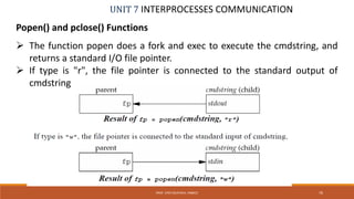 UNIT 7 INTERPROCESSES COMMUNICATION
Popen() and pclose() Functions
PROF. SYED MUSTAFA, HKBKCE 76
 The function popen does a fork and exec to execute the cmdstring, and
returns a standard I/O file pointer.
 If type is "r", the file pointer is connected to the standard output of
cmdstring
 