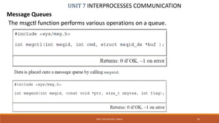 UNIT 7 INTERPROCESSES COMMUNICATION
Message Queues
PROF. SYED MUSTAFA, HKBKCE 95
The msgctl function performs various operations on a queue.
 