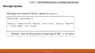 UNIT 7 INTERPROCESSES COMMUNICATION
Message Queues
PROF. SYED MUSTAFA, HKBKCE 97
 