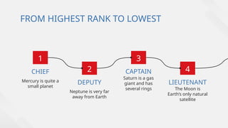 US Police Ranks_ Law Enforcement Positions by Slidesgo.pptx