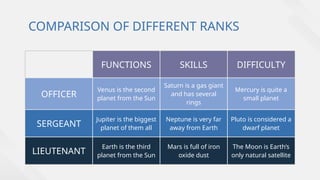 US Police Ranks_ Law Enforcement Positions by Slidesgo.pptx