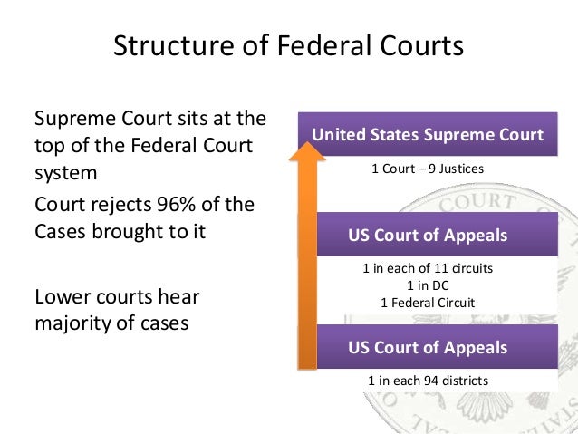 gov4a united states politics a complete overview what form of government is the us federal government