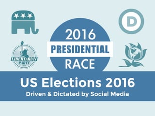 US Elections 2016
Driven & Dictated by Social Media
 