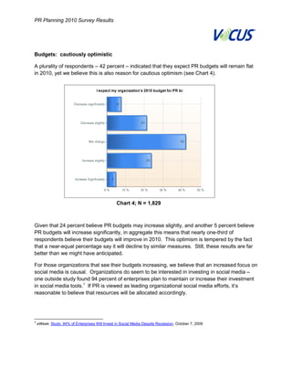PR Planning 2010 Survey Results




    Budgets: cautiously optimistic

    A plurality of respondents – 42 percent – indicated that they expect PR budgets will remain flat
    in 2010, yet we believe this is also reason for cautious optimism (see Chart 4).




                                                     Chart 4; N = 1,829



    Given that 24 percent believe PR budgets may increase slightly, and another 5 percent believe
    PR budgets will increase significantly, in aggregate this means that nearly one-third of
    respondents believe their budgets will improve in 2010. This optimism is tempered by the fact
    that a near-equal percentage say it will decline by similar measures. Still, these results are far
    better than we might have anticipated.

    For those organizations that see their budgets increasing, we believe that an increased focus on
    social media is causal. Organizations do seem to be interested in investing in social media –
    one outside study found 94 percent of enterprises plan to maintain or increase their investment
    in social media tools.1 If PR is viewed as leading organizational social media efforts, it’s
    reasonable to believe that resources will be allocated accordingly.




    1
        eWeek: Study: 94% of Enterprises Will Invest in Social Media Despite Recession, October 7, 2009




6
 