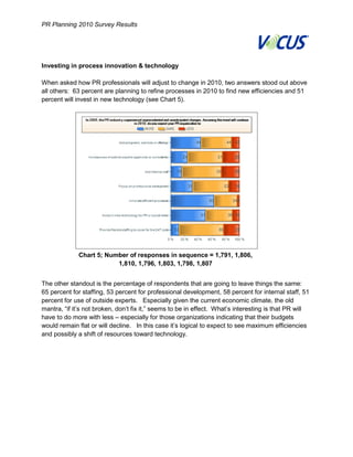 PR Planning 2010 Survey Results




Investing in process innovation & technology

When asked how PR professionals will adjust to change in 2010, two answers stood out above
all others: 63 percent are planning to refine processes in 2010 to find new efficiencies and 51
percent will invest in new technology (see Chart 5).




             Chart 5; Number of responses in sequence = 1,791, 1,806,
                         1,810, 1,796, 1,803, 1,798, 1,807


The other standout is the percentage of respondents that are going to leave things the same:
65 percent for staffing, 53 percent for professional development, 58 percent for internal staff, 51
percent for use of outside experts. Especially given the current economic climate, the old
mantra, “if it’s not broken, don’t fix it,” seems to be in effect. What’s interesting is that PR will
have to do more with less – especially for those organizations indicating that their budgets
would remain flat or will decline. In this case it’s logical to expect to see maximum efficiencies
and possibly a shift of resources toward technology.




7
 