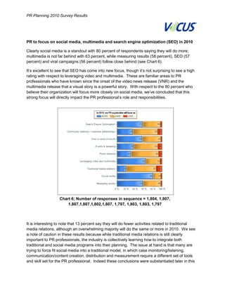 PR Planning 2010 Survey Results




PR to focus on social media, multimedia and search engine optimization (SEO) in 2010

Clearly social media is a standout with 80 percent of respondents saying they will do more;
multimedia is not far behind with 63 percent, while measuring results (58 percent), SEO (57
percent) and viral campaigns (56 percent) follow close behind (see Chart 6).

It’s excellent to see that SEO has come into new focus, though it’s not surprising to see a high
rating with respect to leveraging video and multimedia. These are familiar areas to PR
professionals who have known since the onset of the video news release (VNR) and the
multimedia release that a visual story is a powerful story. With respect to the 80 percent who
believe their organization will focus more closely on social media, we’ve concluded that this
strong focus will directly impact the PR professional’s role and responsibilities.




                   Chart 6; Number of responses in sequence = 1,804, 1,807,
                       1,807,1,807,1,802,1,807, 1,797, 1,803, 1,803, 1,797



It is interesting to note that 13 percent say they will do fewer activities related to traditional
media relations, although an overwhelming majority will do the same or more in 2010. We see
a note of caution in these results because while traditional media relations is still clearly
important to PR professionals, the industry is collectively learning how to integrate both
traditional and social media programs into their planning. The issue at hand is that many are
trying to force fit social media into a traditional model, in which case monitoring/listening,
communication/content creation, distribution and measurement require a different set of tools
and skill set for the PR professional. Indeed these conclusions were substantiated later in this



 8
 