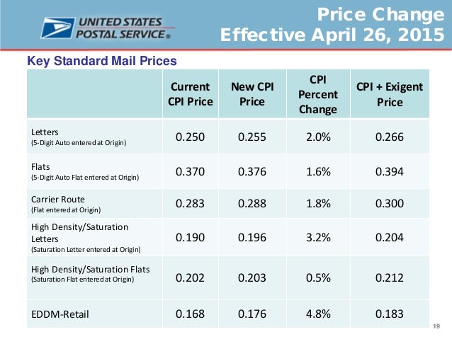 Pitney Bowes Postage Rate Chart 2016