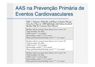 AAS na Prevenção Primária de
Eventos Cardiovasculares
 