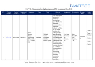 Patent Support Services - www.invntree.com contact@invntree.com
USPTO – Reexamination Update January 25th to January 31st, 2012
S.N Patent
number
Control
Number
Requested
date
Requester Type Title Abstract Assignee(s) Inventor(s) Primary
Class
Other
Class
1 5,351,285 90/012,064 19-Dec-11
James
Brooks,
Orrick
Herrington
& Sutcliffe,
LLP., Irvine,
CA
Ex Parte
Multiple
format
telephonic
interface
control system
Call data signals
actuated by a
telephone
terminal are
provided from a
telephone
communication
system to
indicate call data
as the called
number, the
calling number
and the calling
equipment. The
call data signals
address related
control functions
for selectively
interfacing a live
operator terminal
or a multiple
format multiple
port data
processing
system. The
interface
connection
involves
providing a
First Data
Resources
Inc.
(Omaha,
NE)
Katz,
Ronald A.
(Los
Angeles,
CA)
379/93.1
4
379/88.0
9,
379/88.2,
379/88.2
4,
379/93.0
2,
379/93.1
2,
379/245
 
