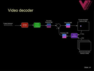 Video decoder




                Slide 14
 