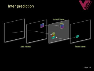 Inter prediction




                   Slide 19
 