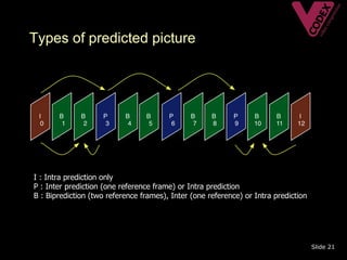 Types of predicted picture




I : Intra prediction only
P : Inter prediction (one reference frame) or Intra prediction
B : Biprediction (two reference frames), Inter (one reference) or Intra prediction




                                                                                     Slide 21
 