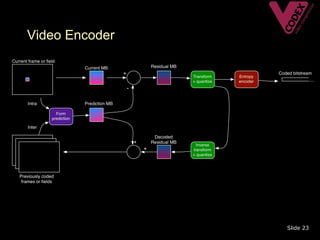 Video Encoder




                Slide 23
 