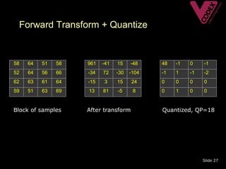 Forward Transform + Quantize


58   64   51   58   961   -41   15    -48    48   -1   0    -1
52   64   56   66   -34   72    -30   -104   -1   1    -1   -2
62   63   61   64   -15   3     15    24     0    0    0    0
59   51   63   69   13    81    -5     8     0    1    0    0


Block of samples    After transform          Quantized, QP=18




                                                            Slide 27
 