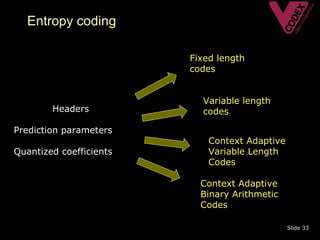 Entropy coding

                         Fixed length
                         codes


                           Variable length
        Headers            codes

Prediction parameters
                             Context Adaptive
Quantized coefficients       Variable Length
                             Codes

                           Context Adaptive
                           Binary Arithmetic
                           Codes

                                                Slide 33
 