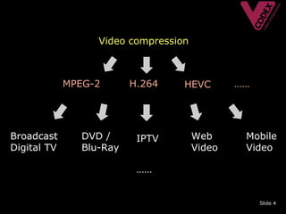 Video compression



             MPEG-2       H.264    HEVC        ……




Broadcast       DVD /      IPTV        Web      Mobile
Digital TV      Blu-Ray                Video    Video

                           ……


                                                    Slide 4
 