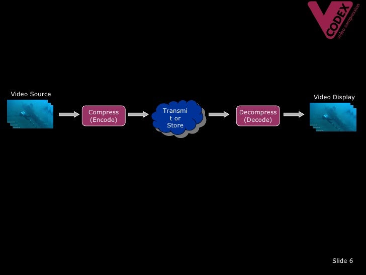 Iain Richardson An Introduction to Video Compression