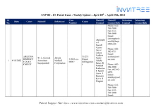 USPTO – US Patent Cases - Weekly Update – April 10th – April 17th, 2012
Sl.                                                     Case                       Plaintiff   Plaintiff     Defendant   Defendant
       Date       Court    Plaintiff      Defendant                  Cause
No.                                                     Number                     Counsel     Counsel Info Counsel      Counsel Info
                                                                                               Phone: 612-
                                                                                               766-7000
                                                                                               Fax: 612-
                                                                                               766-1600
                                                                                               Email:
                                                                                               christopher.b
                                                                                   Christoph
                                                                                               urrell@faegr
                                                                                   er J
                                                                                               eBD.com
                                                                                   Burrell
                                                                                   Ahron
                                                                                               Phone: 602-
                                                                                   David
                                                                                               382-6731
                                                                                   Cohen
                                                                                               Email:
                                                                                   Andrew
                ARIZONA                                              35:271                    acohen@swl
                           W. L. Gore &   Atrium                                   Foster
                DISTRICT                                3:2012-cv-   Patent                    aw.com
1     4/10/2012            Associates     Medical                                  Halaby
                COURT                                   08067        Infringemen
                           Incorporated   Corporation                              James W
                CM/ECF                                               t                         Phone: 602-
                                                                                   Poradek
                                                                                               382-6000
                                                                                   Katherine
                                                                                               Fax: 602382-
                                                                                   S Razavi
                                                                                               6070
                                                                                   Lucas J
                                                                                               Email:
                                                                                   Tomsich
                                                                                               ahalaby@swl
                                                                                   Kevin P
                                                                                               aw.com
                                                                                   Wagner
                                                                                               Phone: 612-
                                                                                               766-7000
                                                                                               Fax: 612-
                                                                                               766-1600
                                                                                               Email:


                             Patent Support Services - www.invntree.com contact@invntree.com
 