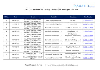USPTO – US Patent Cases - Weekly Update – April 16th - April 23rd, 2013



Sl. No.     Date                 Court                        Plaintiff                     Defendant                Case Number
                        CALIFORNIA NORTHERN
  1       04/16/2013                                 IPVX Patent Holdings, Inc.              8x8, Inc.              3:2013-cv-01707
                        DISTRICT COURT CM/ECF
                        CALIFORNIA NORTHERN
  2       04/16/2013                                 IPVX Patent Holdings, Inc.           Voxernet LLC              5:2013-cv-01708
                        DISTRICT COURT CM/ECF
                        CALIFORNIA SOUTHERN
  3       04/16/2013                                Thermolife International, LLC   United States Nutrition, Inc.   3:2013-cv-00906
                        DISTRICT COURT CM/ECF
                        CALIFORNIA SOUTHERN
  4       04/16/2013                                Thermolife International, LLC       Force Factor, LLC           3:2013-cv-00907
                        DISTRICT COURT CM/ECF
                                                                                         Bio-Engineered
                        CALIFORNIA SOUTHERN
  5       04/16/2013                                Thermolife International, LLC   Supplements and Nutrition,      3:2013-cv-00908
                        DISTRICT COURT CM/ECF
                                                                                              Inc.
                         CALIFORNIA SOUTHERN
  6       04/16/2013                                Thermolife International, LLC   BPI Sports Holdings, LLC        3:2013-cv-00910
                        DISTRICT COURT CM/ECF
                         CALIFORNIA SOUTHERN
  7       04/16/2013                                Thermolife International, LLC           Isatori, Inc.           3:2013-cv-00911
                        DISTRICT COURT CM/ECF
                         CALIFORNIA SOUTHERN
  8       04/16/2013                                Thermolife International, LLC     Kingfisher Media, LLC         3:2013-cv-00913
                        DISTRICT COURT CM/ECF
                         CALIFORNIA SOUTHERN
  9       04/16/2013                                Thermolife International, LLC     Ultimate Nutrition, Inc.      3:2013-cv-00914
                        DISTRICT COURT CM/ECF
                       DELAWARE DISTRICT COURT                                      Dannemora Federal Credit
  10      04/16/2013                                Automated Transactions LLC                                      1:2013-cv-00594
                                CM/ECF                                                       Union
                       DELAWARE DISTRICT COURT                                      Llewellyn-Edison Savings
  11      04/16/2013                                Automated Transactions LLC                                      1:2013-cv-00587
                                CM/ECF                                                        Bank



                         Patent Support Services - www.invntree.com contact@invntree.com
 