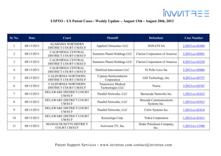 Patent Support Services - www.invntree.com contact@invntree.com
USPTO – US Patent Cases - Weekly Update – August 13th - August 20th, 2013
Sl. No. Date Court Plaintiff Defendant Case Number
1 08/13/2013
ALABAMA NORTHERN
DISTRICT COURT CM/ECF
Applied Ultrasonics LLC SONATS SA 2:2013-cv-01494
2 08/13/2013
CALIFORNIA CENTRAL
DISTRICT COURT CM/ECF
Summers Patent Holdings LLC Clarion Corporation of America 2:2013-cv-05891
3 08/13/2013
CALIFORNIA CENTRAL
DISTRICT COURT CM/ECF
Summers Patent Holdings LLC Clarion Corporation of America 8:2013-cv-01230
4 08/13/2013
CALIFORNIA CENTRAL
DISTRICT COURT CM/ECF
DietGoal Innovations LLC El Pollo Loco Inc 2:2013-cv-05886
5 08/13/2013
CALIFORNIA NORTHERN
DISTRICT COURT CM/ECF
Cypress Semiconductor
Corporation
GSI Technology, Inc. 4:2013-cv-03757
6 08/13/2013
CALIFORNIA NORTHERN
DISTRICT COURT CM/ECF
Neurowave Medical
Technologies LLC
Norris 3:2013-cv-03767
7 08/13/2013
DELAWARE DISTRICT COURT
CM/ECF
Parallel Networks, LLC Barracuda Networks Inc. 1:2013-cv-01412
8 08/13/2013
DELAWARE DISTRICT COURT
CM/ECF
Parallel Networks, LLC
Brocade Communications
Systems Inc.
1:2013-cv-01413
9 08/13/2013
DELAWARE DISTRICT COURT
CM/ECF
Parallel Networks, LLC Citrix Systems Inc. 1:2013-cv-01414
10 08/13/2013
DELAWARE DISTRICT COURT
CM/ECF
Kewazinga Corp. Nokia Corporation 1:2013-cv-01411
11 08/13/2013
MASSACHUSETTS DISTRICT
COURT CM/ECF
Activision TV, Inc.
Drake Petroleum Company,
Inc.
1:2013-cv-11948
 