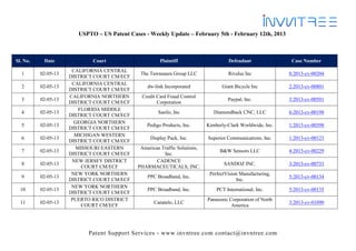 USPTO – US Patent Cases - Weekly Update – February 5th - February 12th, 2013



Sl. No.    Date              Court                     Plaintiff                     Defendant                Case Number
                      CALIFORNIA CENTRAL
  1       02-05-13                            The Tawnsaura Group LLC                Rivalus Inc             8:2013-cv-00204
                     DISTRICT COURT CM/ECF
                      CALIFORNIA CENTRAL
  2       02-05-13                               dw-link Incorporated             Giant Bicycle Inc          2:2013-cv-00801
                     DISTRICT COURT CM/ECF
                     CALIFORNIA NORTHERN       Credit Card Fraud Control
  3       02-05-13                                                                   Paypal, Inc.            3:2013-cv-00501
                     DISTRICT COURT CM/ECF            Corporation
                        FLORIDA MIDDLE
  4       02-05-13                                    Saeilo, Inc              Diamondback CNC, LLC          6:2013-cv-00198
                     DISTRICT COURT CM/ECF
                       GEORGIA NORTHERN
  5       02-05-13                               Pedigo Products, Inc.      Kimberly-Clark Worldwide, Inc.   1:2013-cv-00398
                     DISTRICT COURT CM/ECF
                       MICHIGAN WESTERN
  6       02-05-13                                Display Pack, Inc.        Superior Communications, Inc.    1:2013-cv-00123
                     DISTRICT COURT CM/ECF
                       MISSOURI EASTERN       American Traffic Solutions,
  7       02-05-13                                                                B&W Sensors LLC            4:2013-cv-00229
                     DISTRICT COURT CM/ECF              Inc.
                      NEW JERSEY DISTRICT            CADENCE
  8       02-05-13                                                                 SANDOZ INC.               3:2013-cv-00733
                         COURT CM/ECF        PHARMACEUTICALS, INC.
                      NEW YORK NORTHERN                                      PerfectVision Manufacturing,
  9       02-05-13                               PPC Broadband, Inc.                                         5:2013-cv-00134
                     DISTRICT COURT CM/ECF                                               Inc.
                      NEW YORK NORTHERN
  10      02-05-13                               PPC Broadband, Inc.            PCT International, Inc.      5:2013-cv-00135
                     DISTRICT COURT CM/ECF
                      PUERTO RICO DISTRICT                                  Panasonic Corporation of North
  11      02-05-13                                  Canatelo, LLC                                            3:2013-cv-01090
                         COURT CM/ECF                                                  America




                           Patent Support Services - www.invntree.com contact@invntree.com
 
