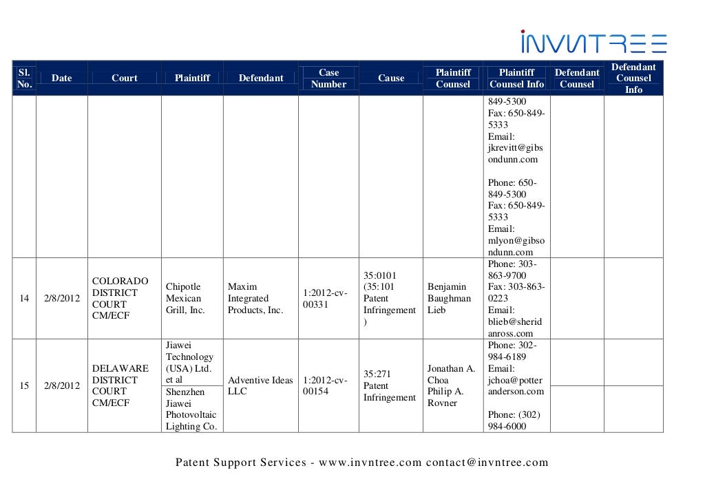 Uspto – us patent cases weekly update - february 7th- february 14th…