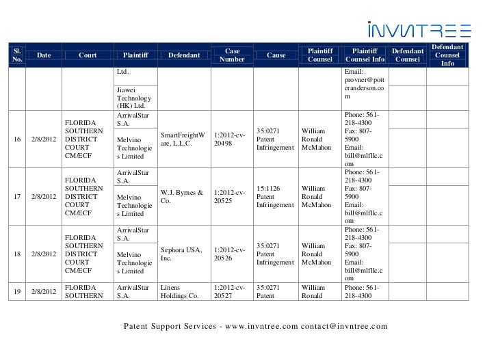 Uspto – us patent cases weekly update - february 7th- february 14th…