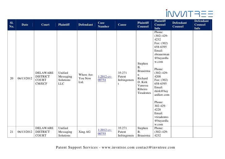 Uspto – us patent cases weekly update - june 12th - j une 19th, 2012