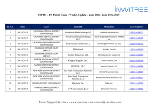 Patent Support Services - www.invntree.com contact@invntree.com
USPTO – US Patent Cases - Weekly Update – June 18th - June 25th, 2013
Sl. No. Date Court Plaintiff Defendant Case Number
1 06/18/2013
CALIFORNIA CENTRAL DISTRICT
COURT CM/ECF
Arrowhead Media Holdings LLC Fotokem Industries Inc 2:2013-cv-04377
2 06/18/2013
CALIFORNIA CENTRAL DISTRICT
COURT CM/ECF
Arrowhead Media Holdings
LLC
David Keighley Productions 70 MM
Inc
2:2013-cv-04378
3 06/18/2013
CALIFORNIA NORTHERN DISTRICT
COURT CM/ECF
Touchscreen Gestures LLC Samsung Electronics Co, Ltd; 5:2013-cv-02715
4 06/18/2013
COLORADO DISTRICT COURT
CM/ECF
Hildebrand Boulder County 1:2013-cv-01594
5 06/18/2013
DELAWARE DISTRICT COURT
CM/ECF
Brother Industries, Ltd. EZ Replacement Labels LLC 1:2013-cv-01095
6 06/18/2013
FLORIDA SOUTHERN DISTRICT
COURT CM/ECF
Klipped Kippahs LLC Judaica House, Ltd 0:2013-cv-61348
7 06/18/2013
ILLINOIS NORTHERN DISTRICT
COURT CM/ECF
O2COOL, LLC Jammin' Butter, LLC 1:2013-cv-04460
8 06/18/2013
NEW YORK SOUTHERN DISTRICT
COURT CM/ECF
Jao Bock Transaction Systems,
LLC
Online Resources Corp. 1:2013-cv-04224
9 06/18/2013
NEW YORK SOUTHERN DISTRICT
COURT CM/ECF
Joao Bock Transaction
Systems, LLC
Harland Financial Solutions, Inc. 1:2013-cv-04223
10 06/18/2013 OREGON DISTRICT COURT CM/ECF Mayfonk, Inc. Nike, Inc. 3:2013-cv-01025
11 06/18/2013
TENNESSEE MIDDLE DISTRICT
COURT CM/ECF
CTP Innovations, LLC Dickinson Press Inc. 3:2013-cv-00601
 