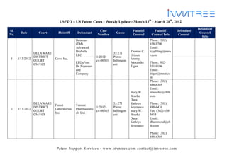 USPTO – US Patent Cases - Weekly Update - March 13th - March 20th, 2012
                                                                                                                         Defendant
Sl.                                                      Case                  Plaintiff      Plaintiff      Defendant
       Date      Court       Plaintiff     Defendant               Cause                                                  Counsel
No.                                                     Number                 Counsel      Counsel Info      Counsel
                                                                                                                            Info
                                          Butamax                                          Phone: (302)
                                          (TM)                                             658-9200
                                          Advanced                                         Email:
                                          Biofuels                            Thomas C.    tcgefiling@mna
                DELAWARE                                          35:271
                                          LLC                                 Grimm        t.com
                DISTRICT                               1:2012-    Patent
1     3/13/2012            Gevo Inc.                                          Jeremy
                COURT                                  cv-00301   Infringem
                                          EI DuPont                           Alexander    Phone: 302-
                CM/ECF                                            ent
                                          De Nemours                          Tigan        351-9106
                                          and                                              Email:
                                          Company                                          jtigan@mnat.co
                                                                                           m
                                                                                           Phone: (302)
                                                                                           888-6305
                                                                                           Email:
                                                                              Mary W.      mbourke@cblh.
                                                                              Bourke       com
                                                                              Dana
                DELAWARE                                          35:271      Kathryn      Phone: (302)
                           Forest         Torrent
                DISTRICT                               1:2012-    Patent      Severance    888-6439
2     3/13/2012            Laboratories   Pharmaceutic
                COURT                                  cv-00305   Infringem   Mary W.      Fax: (302) 658-
                           Inc.           als Ltd.
                CM/ECF                                            ent         Bourke       5614
                                                                              Dana         Email:
                                                                              Kathryn      dhammond@cb
                                                                              Severance    lh.com

                                                                                           Phone: (302)
                                                                                           888-6305


                           Patent Support Services - www.invntree.com contact@invntree.com
 