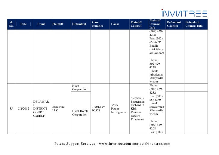 Uspto – us patent cases weekly update - may 1st - may 8th, 2012