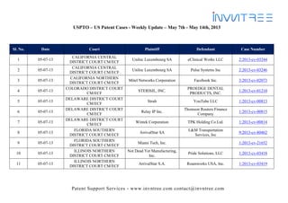 Patent Support Services - www.invntree.com contact@invntree.com
USPTO – US Patent Cases - Weekly Update – May 7th - May 14th, 2013
Sl. No. Date Court Plaintiff Defendant Case Number
1 05-07-13
CALIFORNIA CENTRAL
DISTRICT COURT CM/ECF
Uniloc Luxembourg SA eClinical Works LLC 2:2013-cv-03244
2 05-07-13
CALIFORNIA CENTRAL
DISTRICT COURT CM/ECF
Uniloc Luxembourg SA Pulse Systems Inc 2:2013-cv-03246
3 05-07-13
CALIFORNIA NORTHERN
DISTRICT COURT CM/ECF
Mitel Networks Corporation Facebook Inc. 3:2013-cv-02073
4 05-07-13
COLORADO DISTRICT COURT
CM/ECF
STERISIL, INC.
PROEDGE DENTAL
PRODUCTS, INC.
1:2013-cv-01210
5 05-07-13
DELAWARE DISTRICT COURT
CM/ECF
Strub YouTube LLC 1:2013-cv-00813
6 05-07-13
DELAWARE DISTRICT COURT
CM/ECF
Relay IP Inc.
Thomson Reuters Finance
Company
1:2013-cv-00815
7 05-07-13
DELAWARE DISTRICT COURT
CM/ECF
Wintek Corporation TPK Holding Co.Ltd. 1:2013-cv-00814
8 05-07-13
FLORIDA SOUTHERN
DISTRICT COURT CM/ECF
ArrivalStar SA
L&M Transportation
Services, Inc
9:2013-cv-80462
9 05-07-13
FLORIDA SOUTHERN
DISTRICT COURT CM/ECF
Miami Tech, Inc. 1:2013-cv-21652
10 05-07-13
ILLINOIS NORTHERN
DISTRICT COURT CM/ECF
Not Dead Yet Manufacturing,
Inc.
Pride Solutions, LLC 1:2013-cv-03418
11 05-07-13
ILLINOIS NORTHERN
DISTRICT COURT CM/ECF
ArrivalStar S.A. Roamworks USA, Inc. 1:2013-cv-03419
 