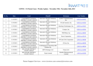 USPTO – US Patent Cases - Weekly Update – November 19th - November 26th, 2013

Sl. No.

Date

1

11/19/2013

2

11/19/2013

3

11/19/2013

4

11/19/2013

5

11/19/2013

6

11/19/2013

7

11/19/2013

8

11/19/2013

9

11/19/2013

10

11/19/2013

11

11/19/2013

Court

Plaintiff

Defendant

Case Number

CALIFORNIA CENTRAL
DISTRICT COURT CM/ECF
CALIFORNIA CENTRAL
DISTRICT COURT CM/ECF
CALIFORNIA CENTRAL
DISTRICT COURT CM/ECF
CALIFORNIA CENTRAL
DISTRICT COURT CM/ECF
CALIFORNIA CENTRAL
DISTRICT COURT CM/ECF
CALIFORNIA CENTRAL
DISTRICT COURT CM/ECF
CALIFORNIA CENTRAL
DISTRICT COURT CM/ECF
CALIFORNIA CENTRAL
DISTRICT COURT CM/ECF
CALIFORNIA CENTRAL
DISTRICT COURT CM/ECF
DELAWARE DISTRICT
COURT CM/ECF
DELAWARE DISTRICT
COURT CM/ECF

Innovative Wireless Solutions,
LLC
Innovative Wireless Solutions,
LLC
Innovative Wireless Solutions,
LLC
Innovative Wireless Solutions,
LLC
Innovative Wireless Solutions,
LLC
Innovative Wireless Solutions,
LLC
Innovative Wireless Solutions
LLC
Innovative Wireless Solutions,
LLC
In ReSupoena to Non-Party OPI
Products Inc

ZyXEL Communications,
Inc.

8:2013-cv-01812

D-Link Systems, Inc.

8:2013-cv-01814

Hawking Technologies, Inc.

8:2013-cv-01815

Compex, Inc.

8:2013-cv-01816

TRENDnet, Inc.

2:2013-cv-08545

Newo Corporation

5:2013-cv-02119

TP-Link USA Corporation

2:2013-cv-08548

Z-Com, Inc.

2:2013-cv-08550
2:2013-cv-08534

iMTX Strategic LLC

Vimeo LLC

1:2013-cv-01940

Teijin Limited

Alembic Pharmaceuticals
Limited

1:2013-cv-01939

Patent Support Services - www.invntree.com contact@invntree.com

 
