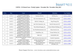 USPTO – US Patent Cases - Weekly Update – November 5th - November 12th, 2013

Sl. No.

Date

1

11-05-13

2

11-05-13

3

11-05-13

4

11-05-13

5

11-05-13

6

11-05-13

7

11-05-13

8

11-05-13

9

11-05-13

10

11-05-13

11

11-05-13

Court
ALABAMA NORTHERN
DISTRICT COURT CM/ECF
CALIFORNIA CENTRAL
DISTRICT COURT CM/ECF
CALIFORNIA CENTRAL
DISTRICT COURT CM/ECF
CALIFORNIA CENTRAL
DISTRICT COURT CM/ECF
CALIFORNIA CENTRAL
DISTRICT COURT CM/ECF
CALIFORNIA EASTERN
DISTRICT COURT CM/ECF
CALIFORNIA NORTHERN
DISTRICT COURT CM/ECF
CALIFORNIA SOUTHERN
DISTRICT COURT CM/ECF
DELAWARE DISTRICT COURT
CM/ECF
FLORIDA SOUTHERN
DISTRICT COURT CM/ECF
FLORIDA SOUTHERN
DISTRICT COURT CM/ECF

Plaintiff

Defendant

Case Number

Seamless Pole Inc

McWane Inc

2:2013-cv-02028

Into-Tech Automotive, Inc.

Need for Seat.com LLC

2:2013-cv-08181

Red Fox Trading, Inc.

Sung Woong Choi

2:2013-cv-08205

Into-Tech Automotive, Inc.

Need for Seat.com LLC

5:2013-cv-02022

Near Infrared Imaging, Inc

Christie Medical Holdings, Inc

8:2013-cv-01744

Sun World International, LLC

Hines Growers, Inc.

1:2013-cv-01794

XimpleWare, Inc.

Versata Software, Inc.

5:2013-cv-05161

N4D, LLC

LEGEND3D, INC.

3:2013-cv-02656

ORG Structure Innovations LLC

Centrify Corporation

1:2013-cv-01850

UNIVERSITY OF MIAMI

1:2013-cv-24004

BRICKELL FINANCIAL
CENTRE, LLC

1:2013-cv-24005

HAWK TECHNOLOGY
SYSTEMS, LLC
HAWK TECHNOLOGY
SYSTEMS, LLC

Patent Support Services - www.invntree.com contact@invntree.com

 