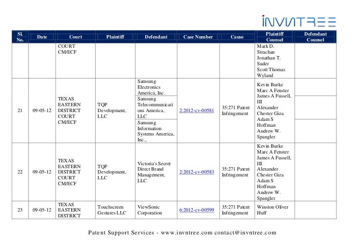 Uspto – us patent cases weekly update - september 4th - september 1…