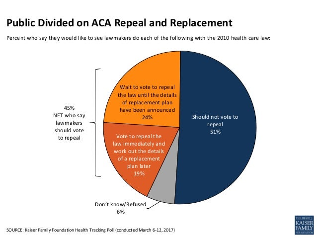 Health Care Reform Is Public Opinion In