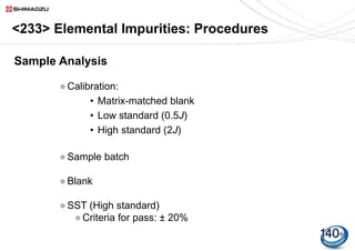 USP 735 as an Alternative to USP 233 for Elemental Impurity Analysis in ...